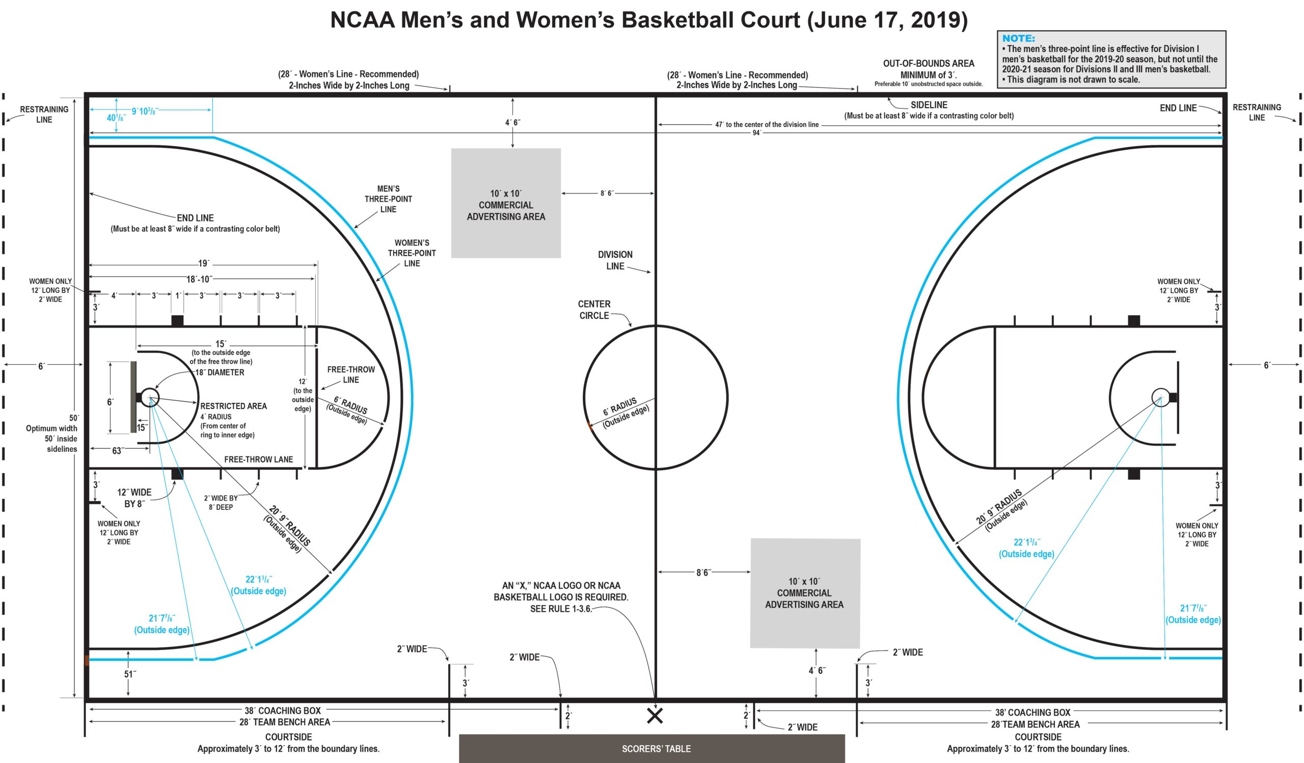 Are Ncaa And Nba Balls the Same Size?