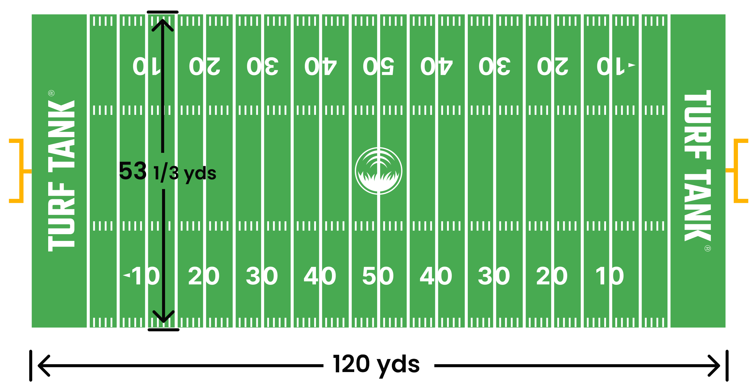 How Many Acres is a Football Field? Understanding the Size And Measurements