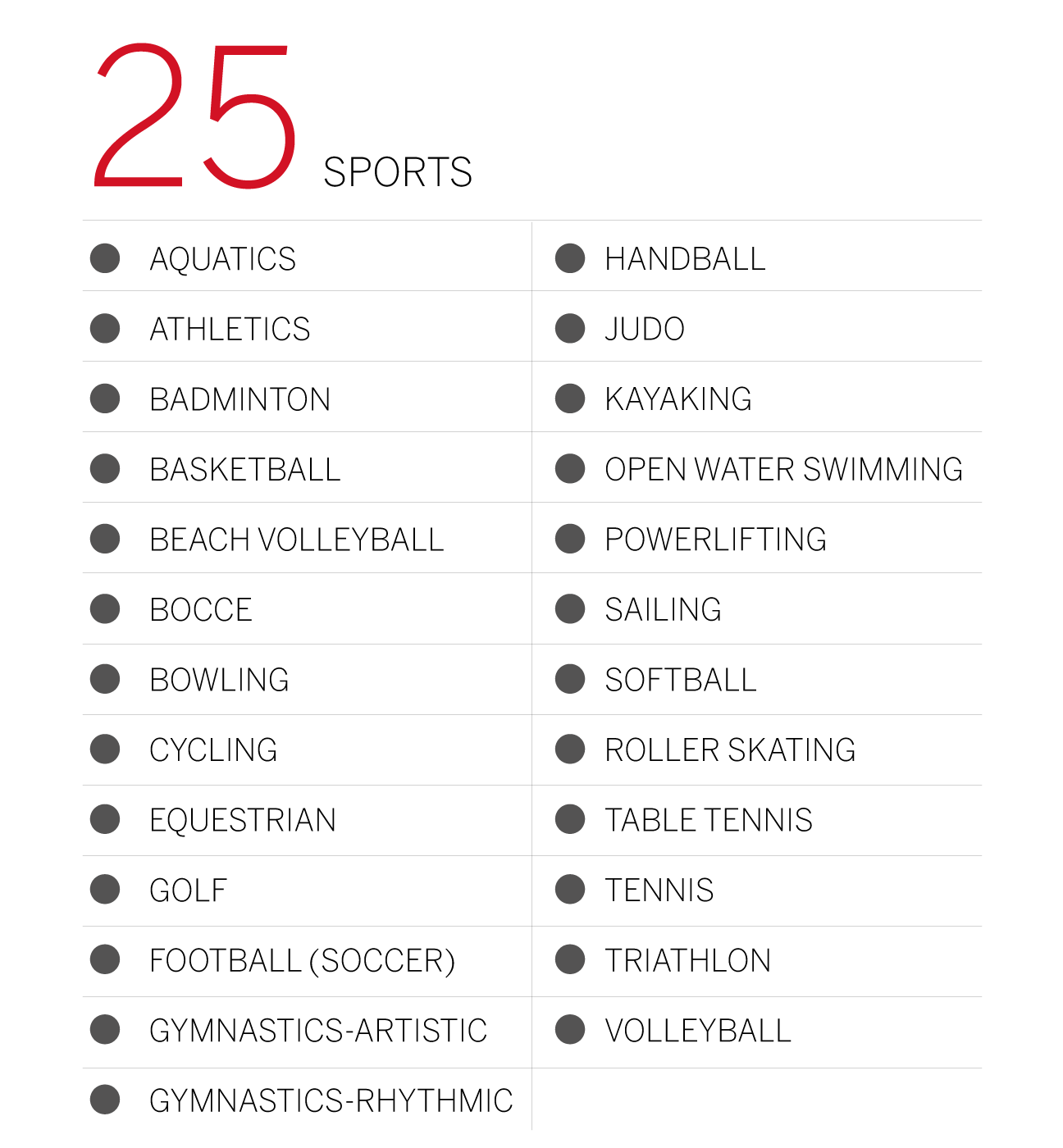 How Many Games are There in the Olympics?