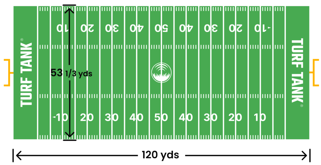 How Many Square Feet is a Football Field? A Detailed Breakdown