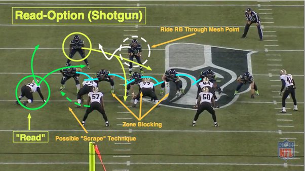 Strategic Complexity of American Football