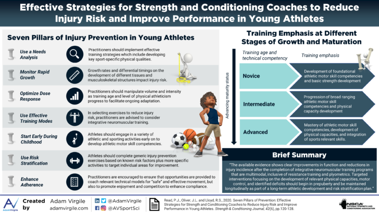 The Role of Coaches in Developing Young Athletes