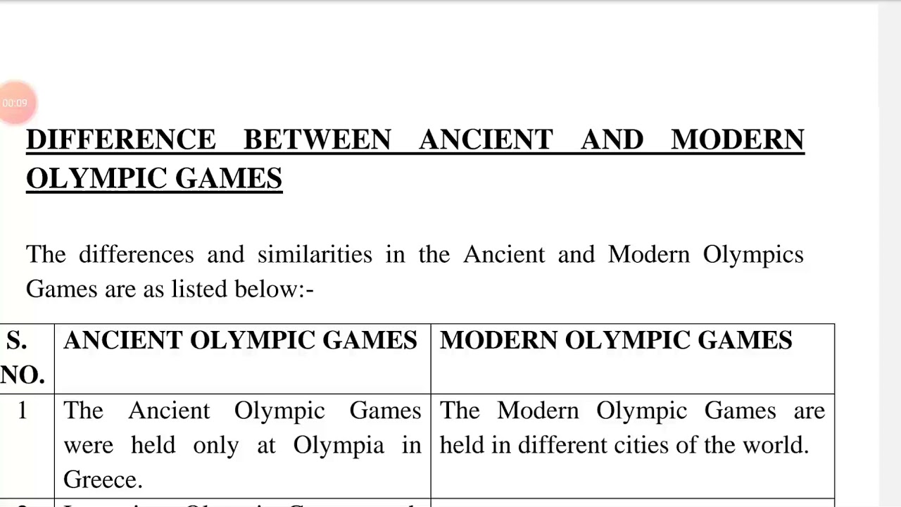 What are the Main Differences between Ancient And Modern Olympic Games