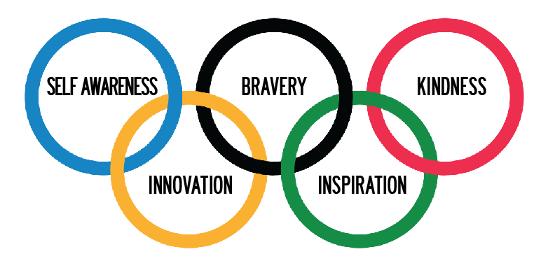 What is the Motto of the Olympic