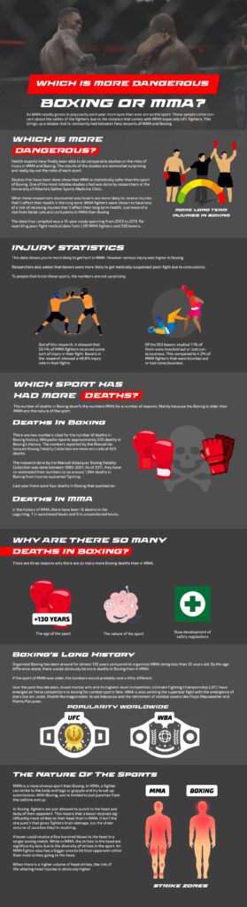 Why is Boxing Considered More Dangerous Than Mma?