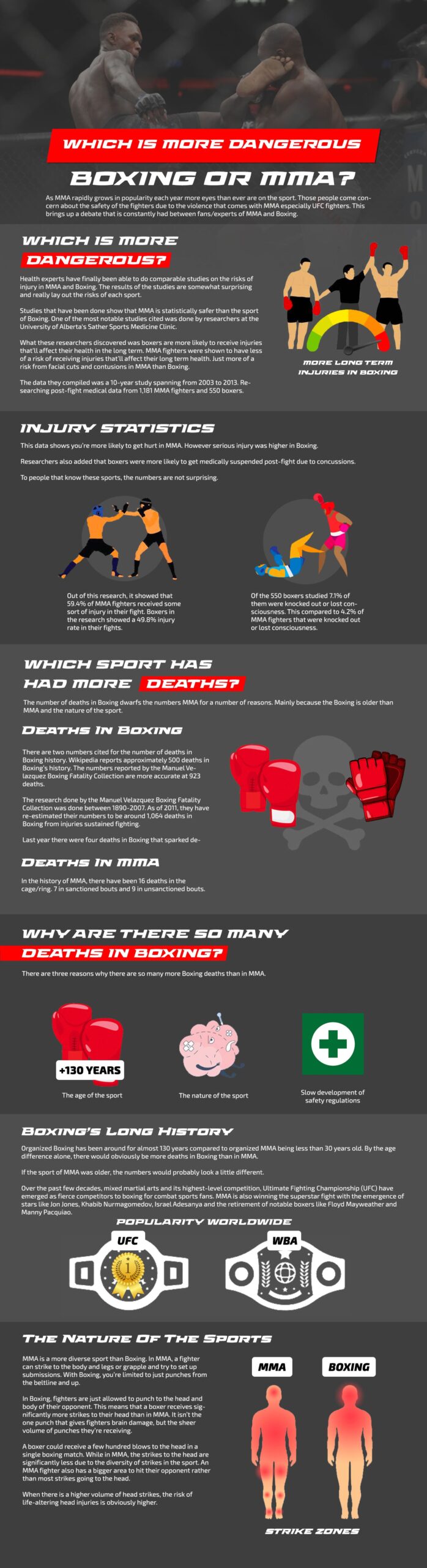 Why is Boxing Considered More Dangerous Than Mma?